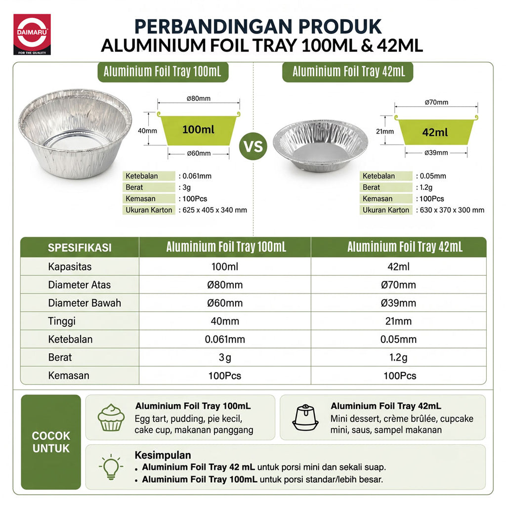 Daimaru Aluminium Foil Tray Round 42ml | Food Grade Disposable Baking & Sauce Cup